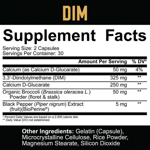 5% Nutrition Core Series DIM Ingredients